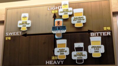 クラフトビールいろいろ｜ビアハウス 森卯